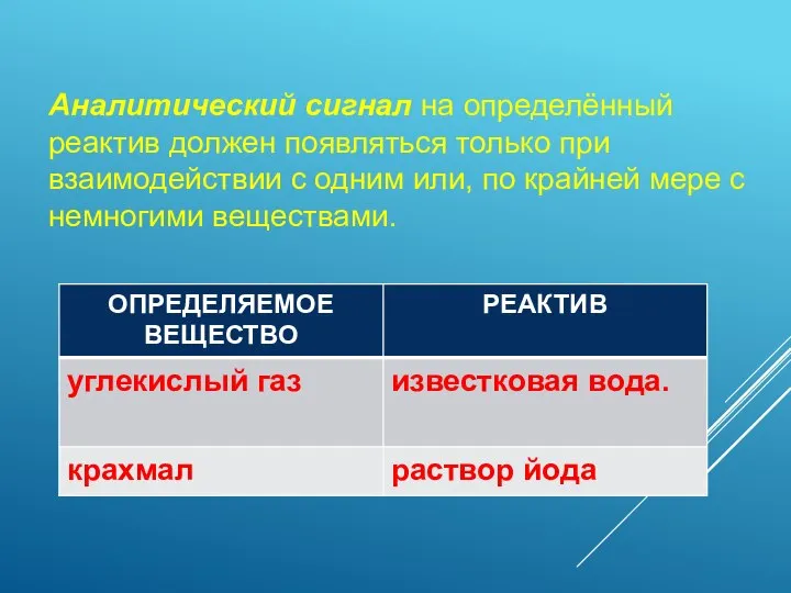 Аналитический сигнал на определённый реактив должен появляться только при взаимодействии с одним