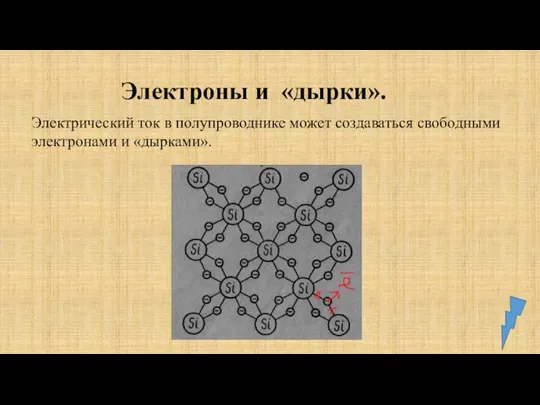 Электроны и «дырки». Электрический ток в полупроводнике может создаваться свободными электронами и «дырками».