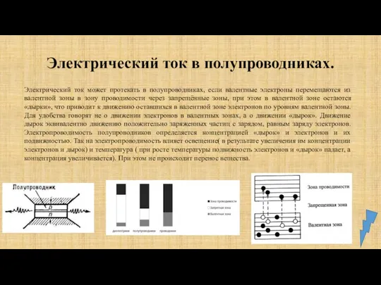 Электрический ток в полупроводниках. Электрический ток может протекать в полупроводниках, если валентные