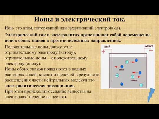 Ион- это атом, потерявший или захвативший электрон(-ы). Ионы и электрический ток. Положительные