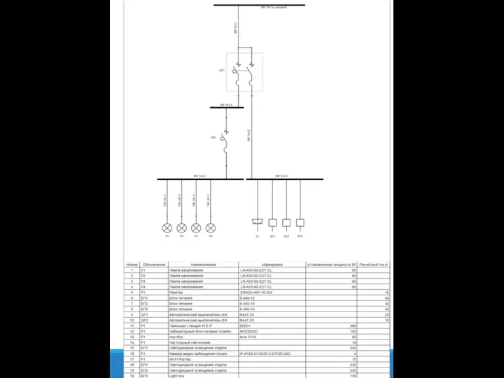 Список оборудования и потребляемой энергии