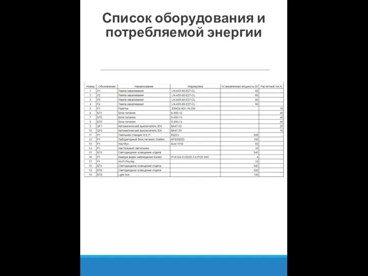 Список оборудования и потребляемой энергии