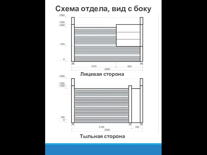 Схема отдела, вид с боку Лицевая сторона Тыльная сторона