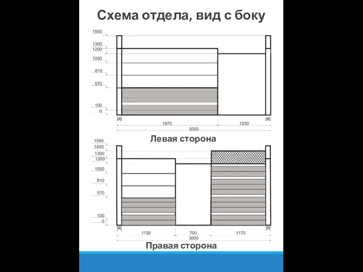 Схема отдела, вид с боку Левая сторона Правая сторона