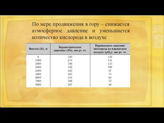 По мере продвижения в гору – снижается атмосферное давление и уменьшается количество кислорода в воздухе