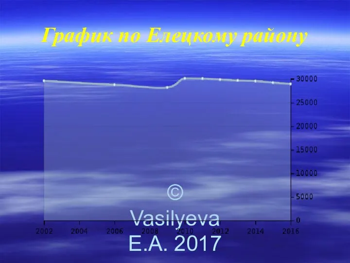 © Vasilyeva E.A. 2017 График по Елецкому району