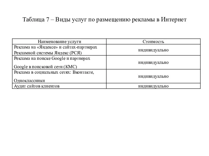 Таблица 7 – Виды услуг по размещению рекламы в Интернет