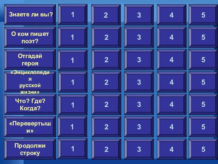 1 О ком пишет поэт? Отгадай героя «Энциклопедия русской жизни» Что? Где?