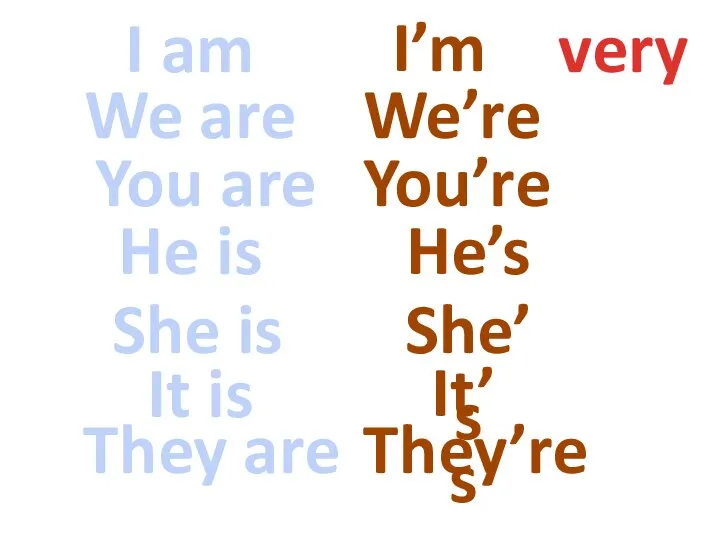 I am I’m We are We’re You are very You’re He is