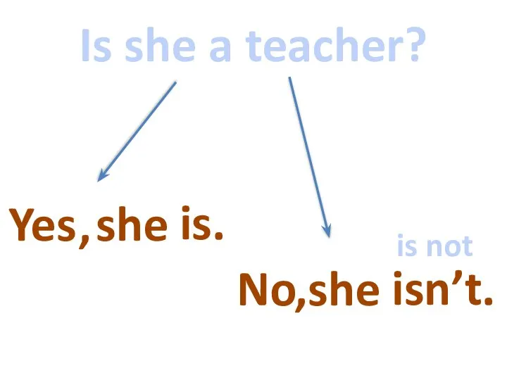 Is she a teacher? Yes , she is. No , she isn’t. is not
