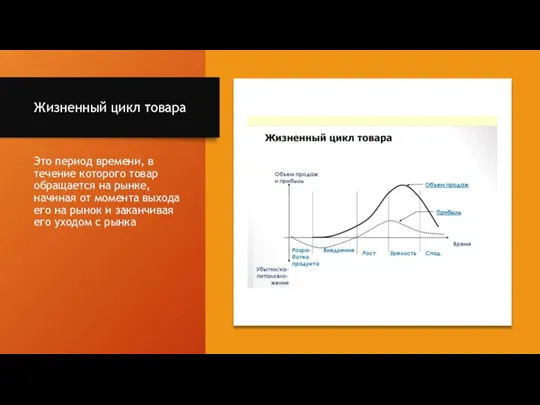 Жизненный цикл товара Это период времени, в течение которого товар обращается на