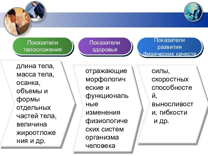 силы, скоростных способностей, выносливости, гибкости и др. отражающие морфологические и функциональные изменения