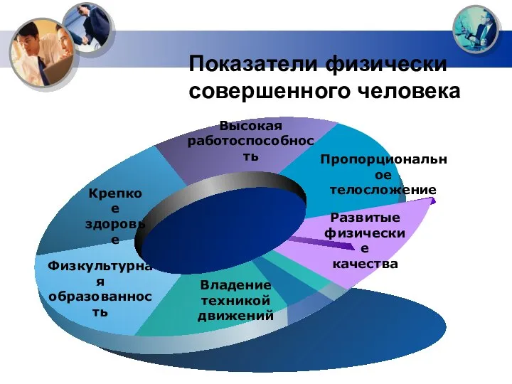 Показатели физически совершенного человека