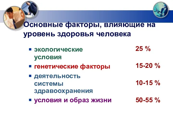 Основные факторы, влияющие на уровень здоровья человека экологические условия генетические факторы деятельность