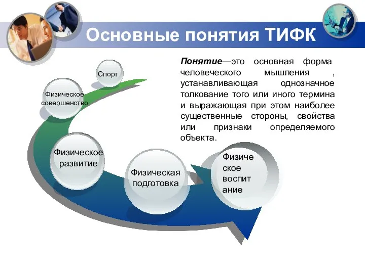 Основные понятия ТИФК Физическая подготовка Физическое совершенство Спорт Физическое воспитание Понятие—это основная