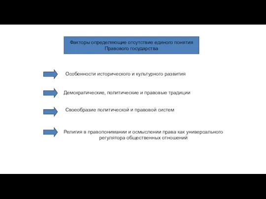 Факторы определяющие отсутствие единого понятия Правового государства Особенности исторического и культурного развития