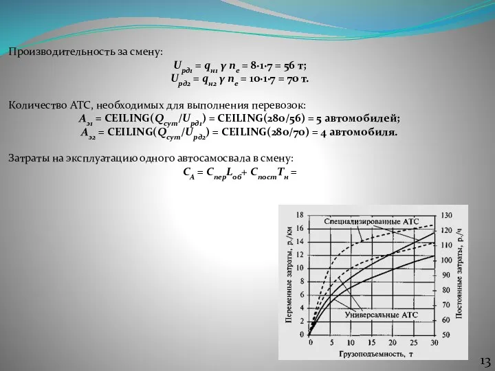 Производительность за смену: Uрд1 = qн1 γ nе = 8∙1∙7 = 56