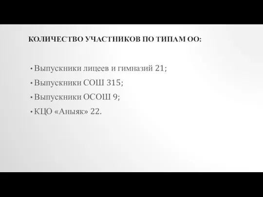 КОЛИЧЕСТВО УЧАСТНИКОВ ПО ТИПАМ ОО: Выпускники лицеев и гимназий 21; Выпускники СОШ