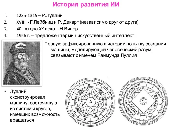 1235-1315 – Р.Луллий XVIII - Г.Лейбниц и Р. Декарт (независимо друг от