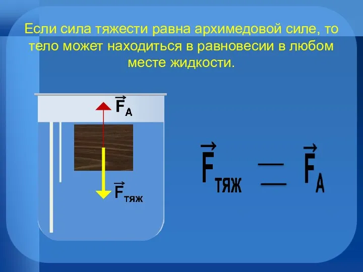 Если сила тяжести равна архимедовой силе, то тело может находиться в равновесии в любом месте жидкости.