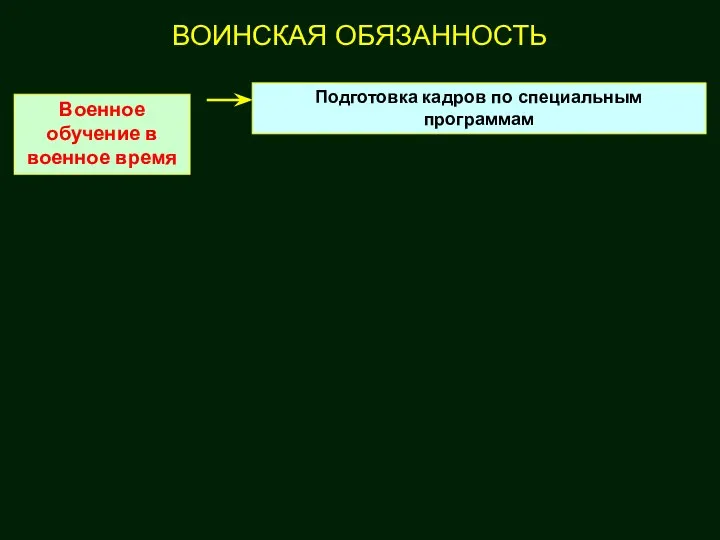 ВОИНСКАЯ ОБЯЗАННОСТЬ Военное обучение в военное время Подготовка кадров по специальным программам