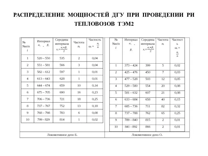 РАСПРЕДЕЛЕНИЕ МОЩНОСТЕЙ ДГУ ПРИ ПРОВЕДЕНИИ РИ ТЕПЛОВОЗОВ ТЭМ2