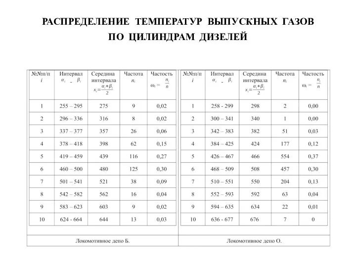 РАСПРЕДЕЛЕНИЕ ТЕМПЕРАТУР ВЫПУСКНЫХ ГАЗОВ ПО ЦИЛИНДРАМ ДИЗЕЛЕЙ