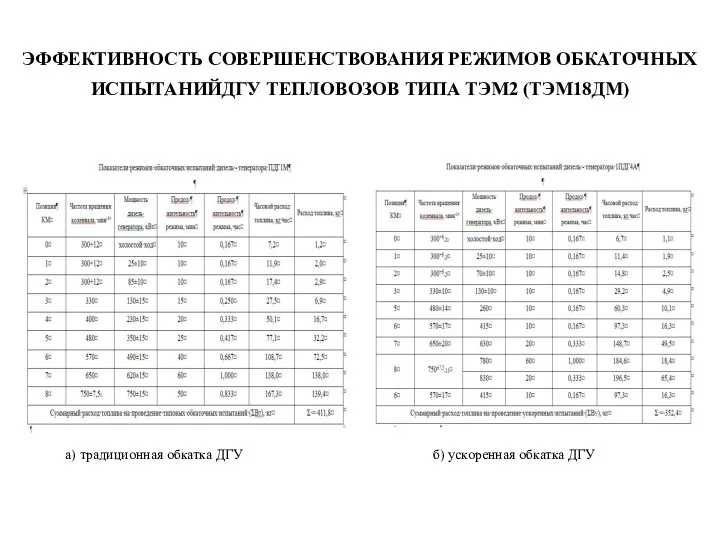 ЭФФЕКТИВНОСТЬ СОВЕРШЕНСТВОВАНИЯ РЕЖИМОВ ОБКАТОЧНЫХ ИСПЫТАНИЙДГУ ТЕПЛОВОЗОВ ТИПА ТЭМ2 (ТЭМ18ДМ) а) традиционная обкатка