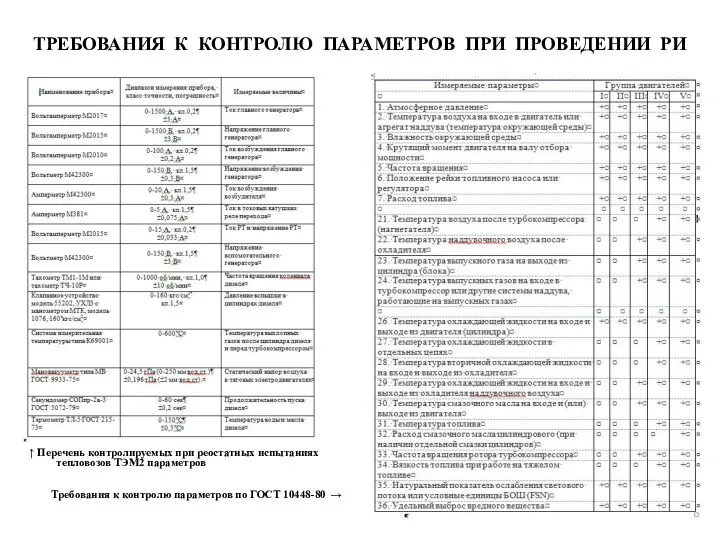 ТРЕБОВАНИЯ К КОНТРОЛЮ ПАРАМЕТРОВ ПРИ ПРОВЕДЕНИИ РИ ↑ Перечень контролируемых при реостатных