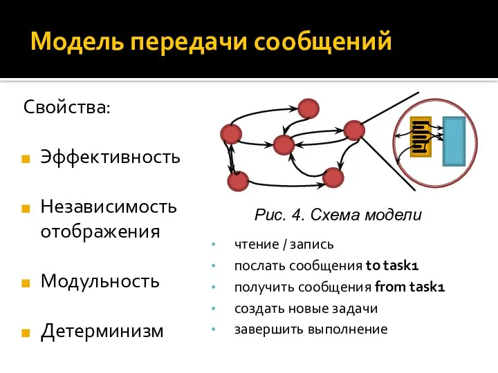 Модель передачи сообщений чтение / запись послать сообщения to task1 получить сообщения