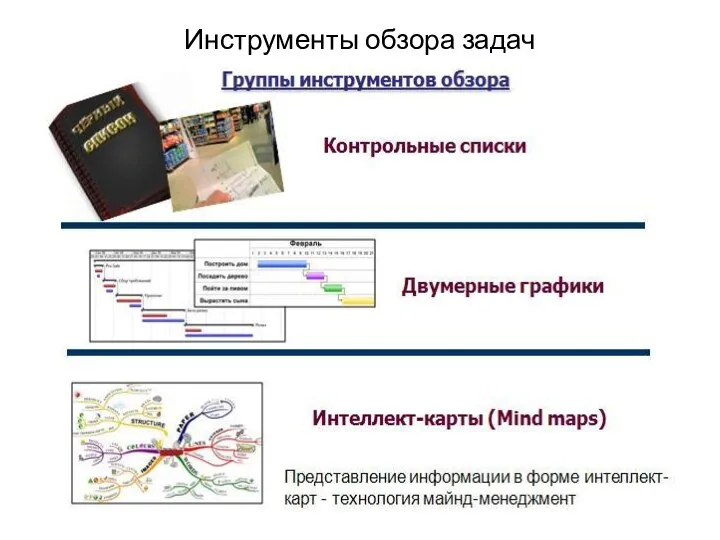 Инструменты обзора задач