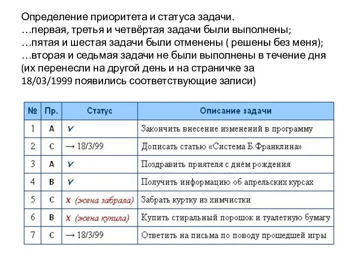 Определение приоритета и статуса задачи. …первая, третья и четвёртая задачи были выполнены;