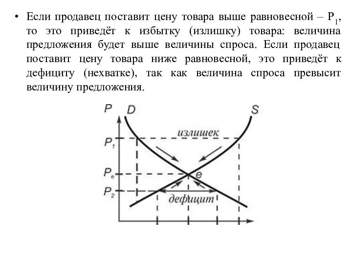 Если продавец поставит цену товара выше равновесной – P1, то это приведёт