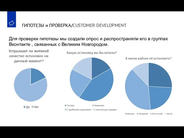 ГИПОТЕЗЫ и ПРОВЕРКА/CUSTOMER DEVELOPMENT Для проверки гипотезы мы создали опрос и распространяли