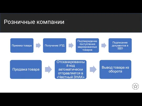 Название заголовка Розничные компании