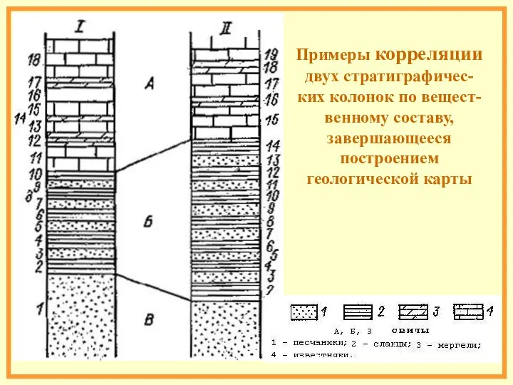 Примеры корреляции двух стратиграфичес-ких колонок по вещест-венному составу, завершающееся построением геологической карты