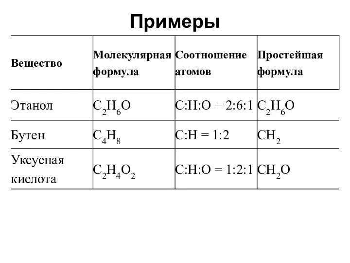 Примеры