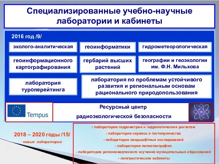 Специализированные учебно-научные лаборатории и кабинеты эколого-аналитическая геоинформатики гидрометеорологическая 2016 год /9/ геоинформационного