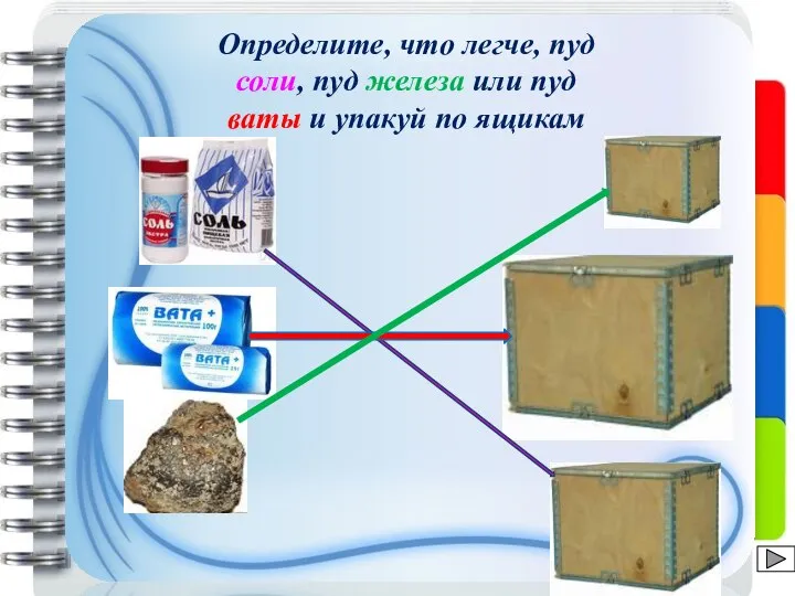 Определите, что легче, пуд соли, пуд железа или пуд ваты и упакуй по ящикам