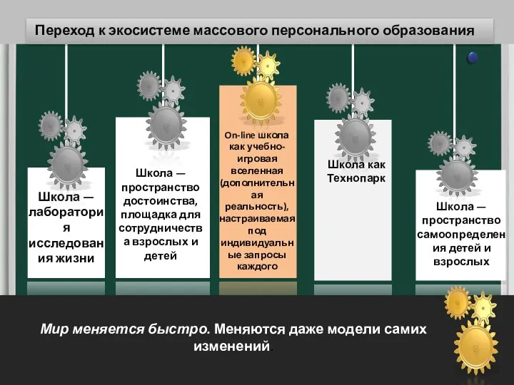 Переход к экосистеме массового персонального образования Мир меняется быстро. Меняются даже модели самих изменений.