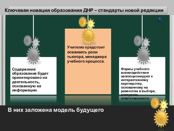 Ключевая новация образования ДНР – стандарты новой редакции В них заложена модель будущего