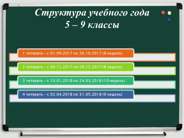 Структура учебного года 5 – 9 классы