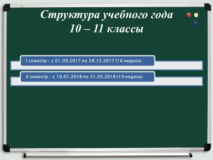 Структура учебного года 10 – 11 классы