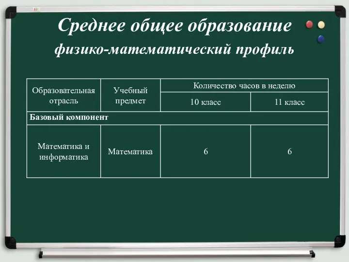 Среднее общее образование физико-математический профиль