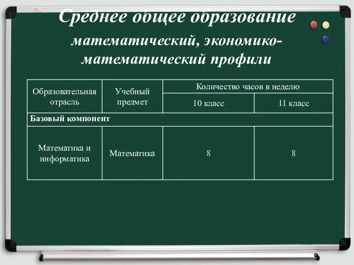 Среднее общее образование математический, экономико-математический профили