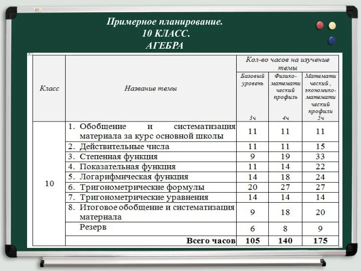 Примерное планирование. 10 КЛАСС. АГЕБРА