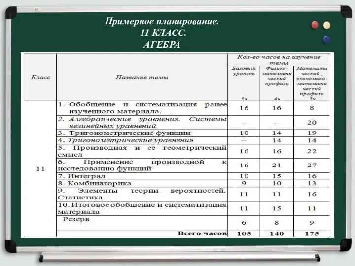 Примерное планирование. 11 КЛАСС. АГЕБРА