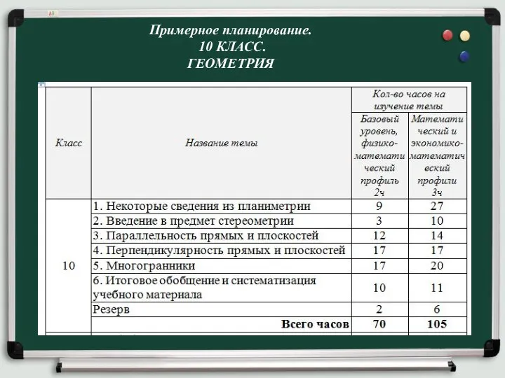 Примерное планирование. 10 КЛАСС. ГЕОМЕТРИЯ