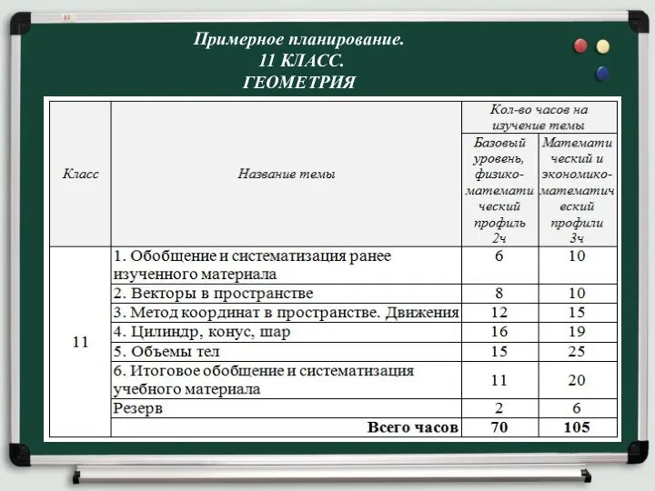 Примерное планирование. 11 КЛАСС. ГЕОМЕТРИЯ