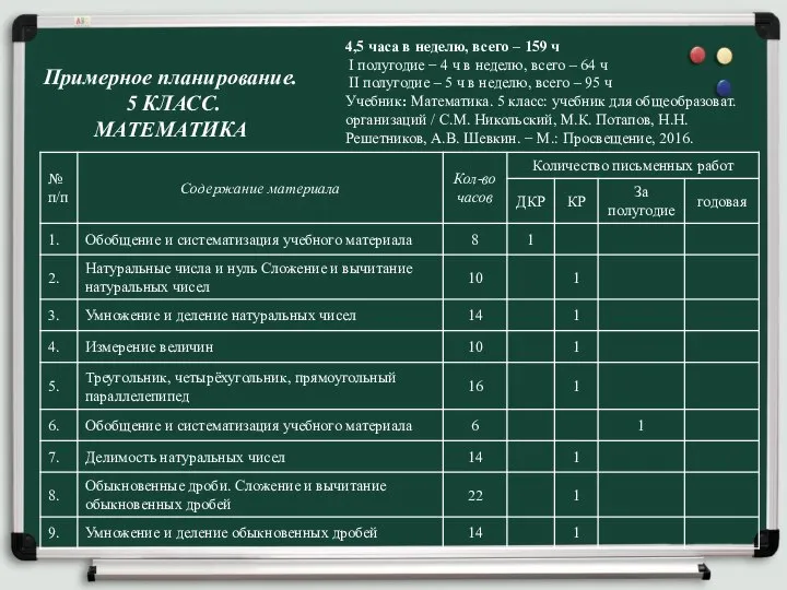 Примерное планирование. 5 КЛАСС. МАТЕМАТИКА 4,5 часа в неделю, всего – 159